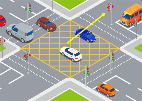 box junction right turn|box junction wikipedia.